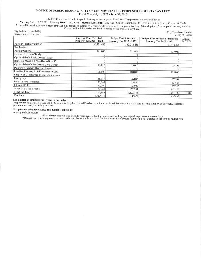 FY2023 Proposed Property Tax Levy